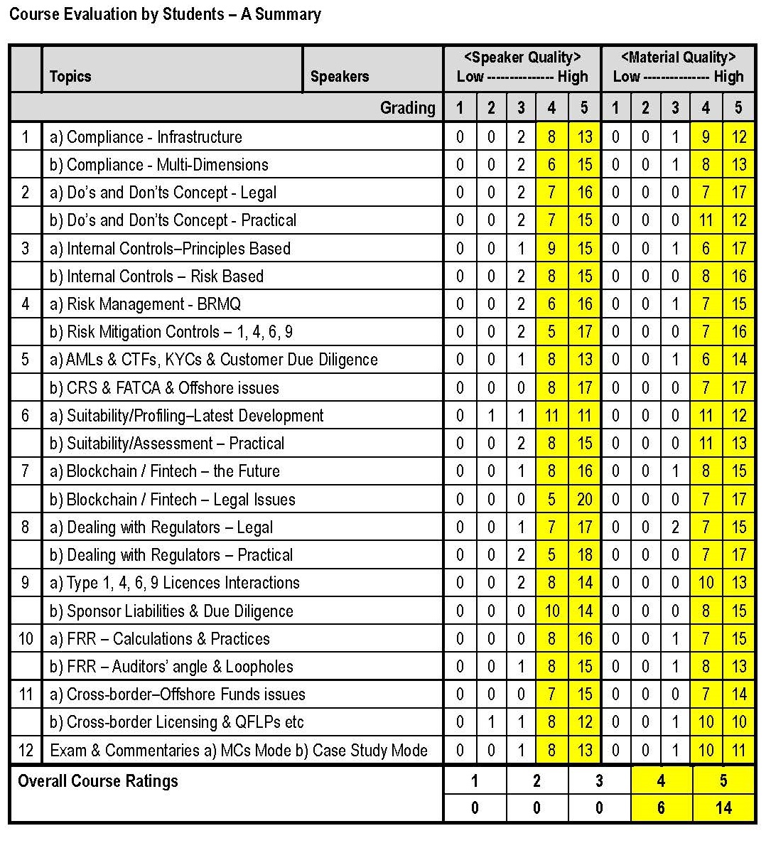 CourseEvaluation-3f3f0